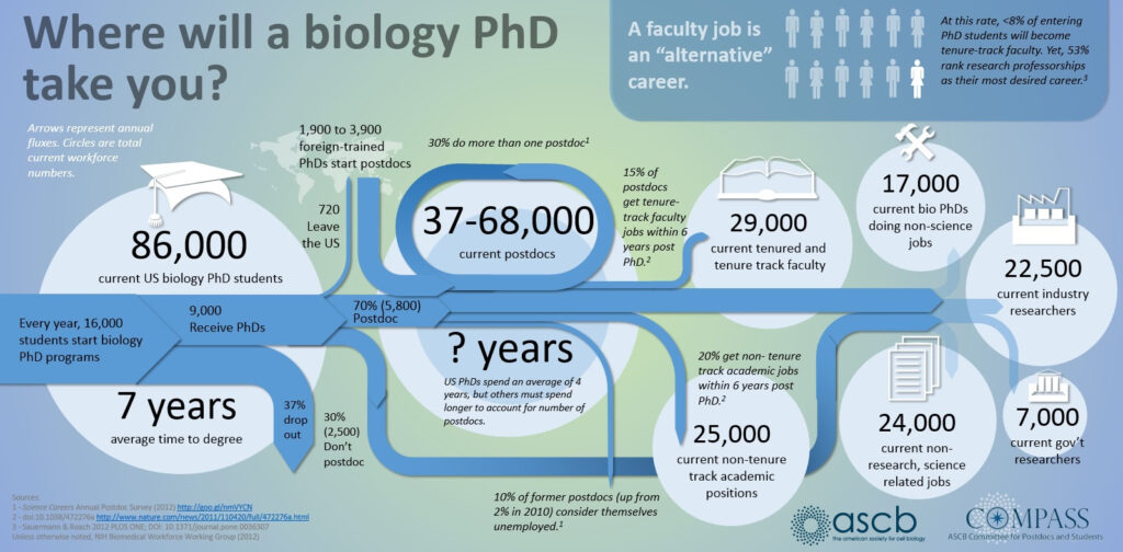 biology phd jobs chicago